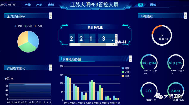 省级！江苏yl23455永利集团入围第三批两业融合试点